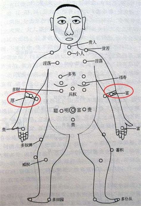 右手臂有痣男|痣的位置与命运：男人右手臂上有痣有什么意义